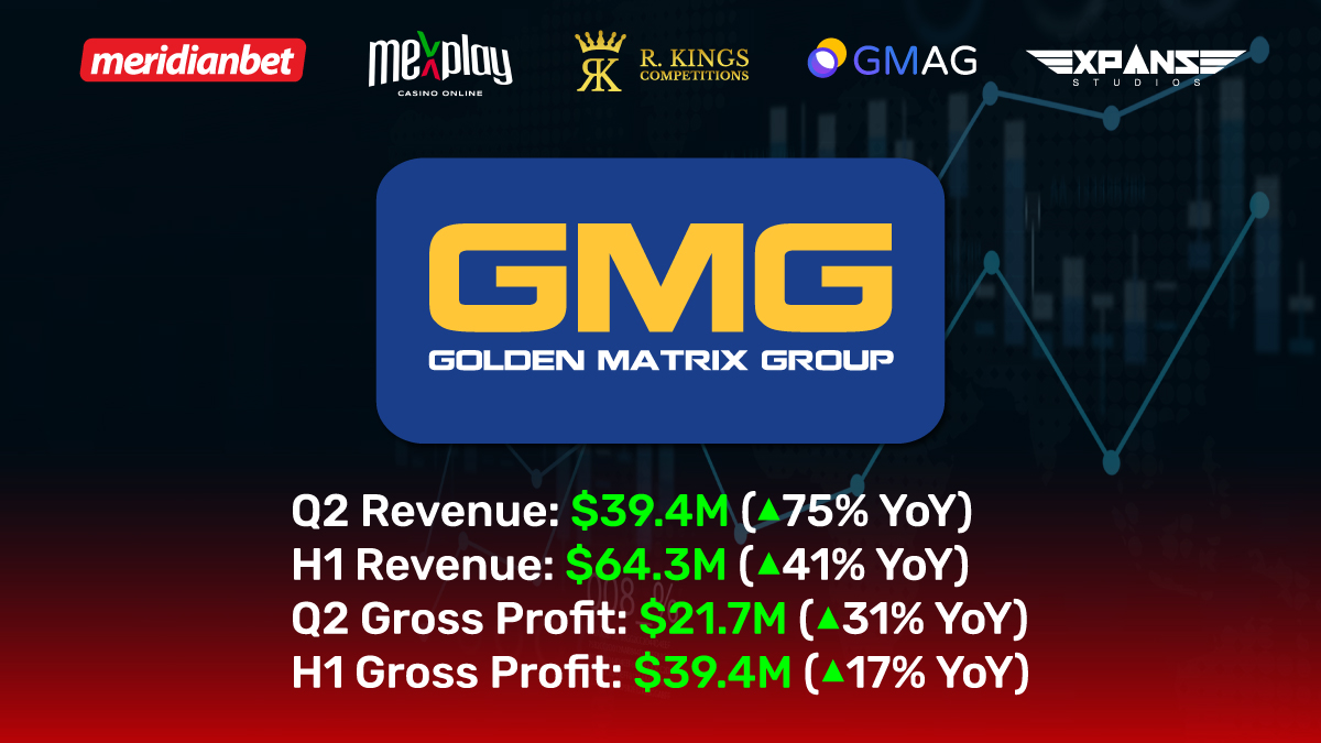 meridianbet revenues and profit