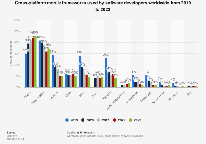 Flutter Predicts a 100% Increase in Profits by 2027